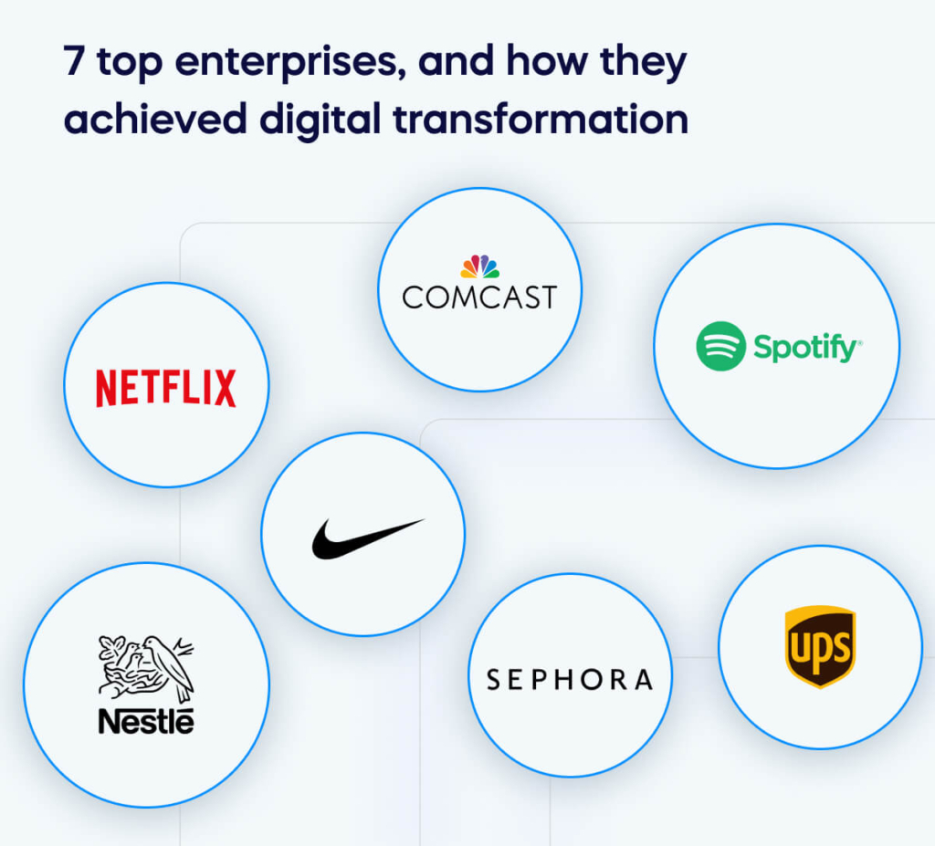 7 top enterprises, and how they achieved digital transformation (1)