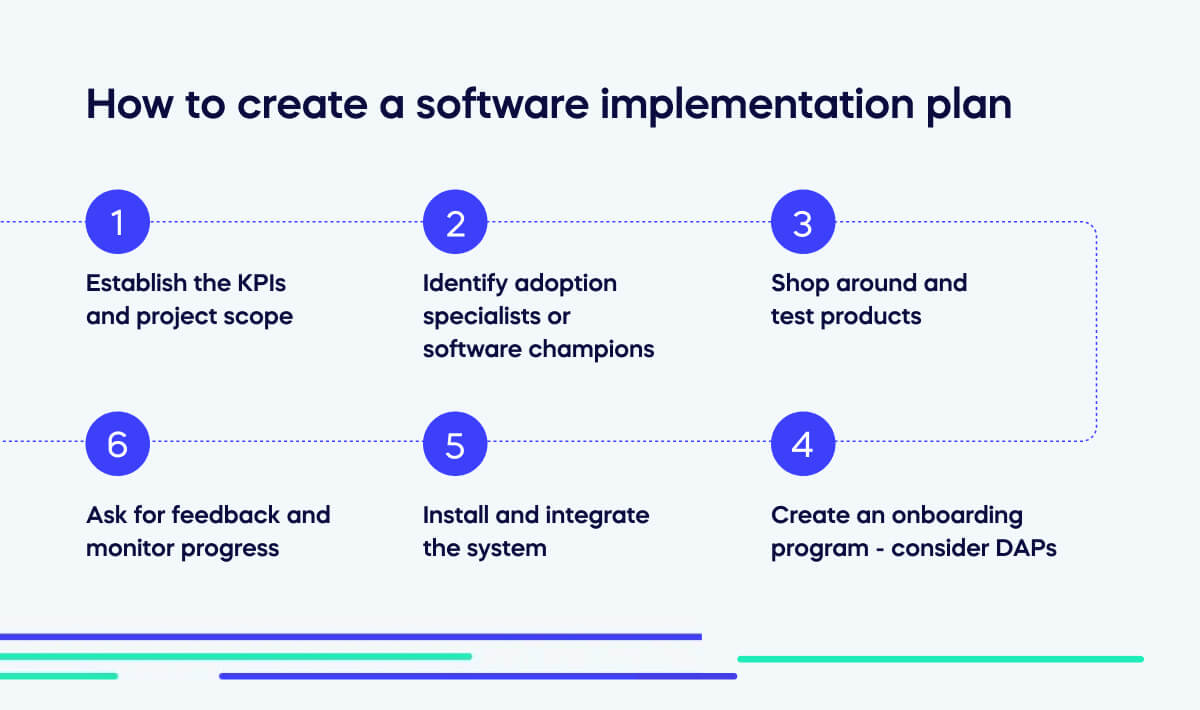 How to create a software implementation plan