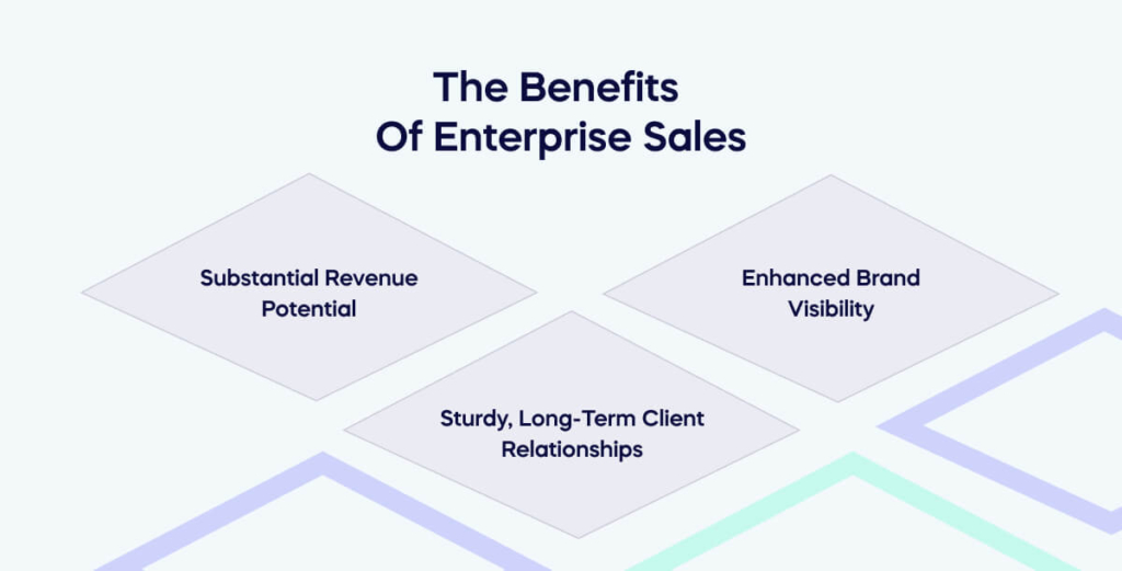 The Benefits Of Enterprise Sales