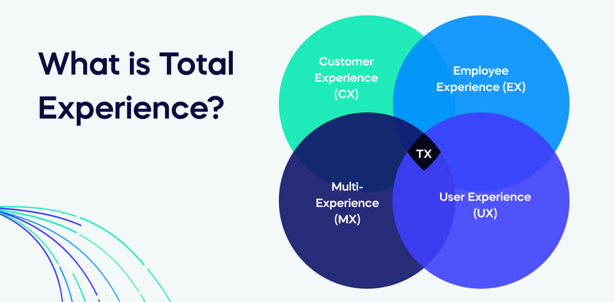 What is Total Experience